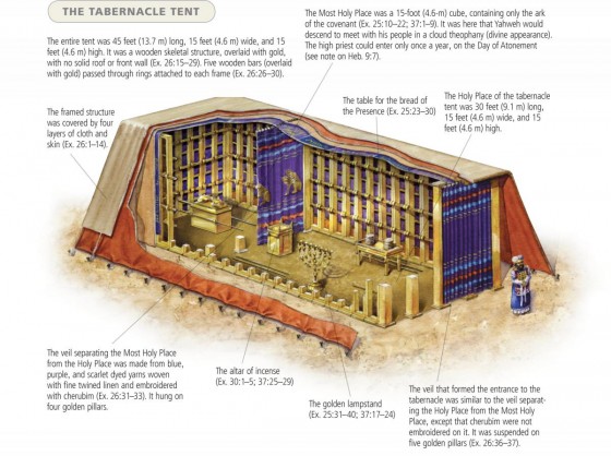 old testament tabernacle layout