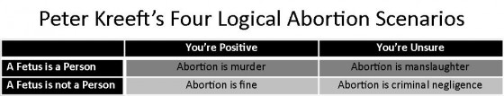 peter-kreeft-abortion-argument-table